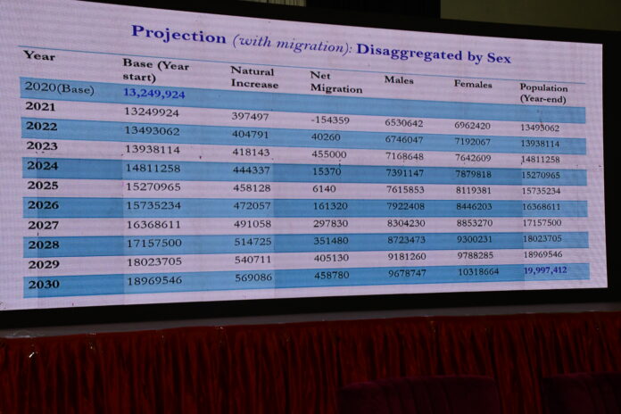 South Sudan’s population is projected to grow